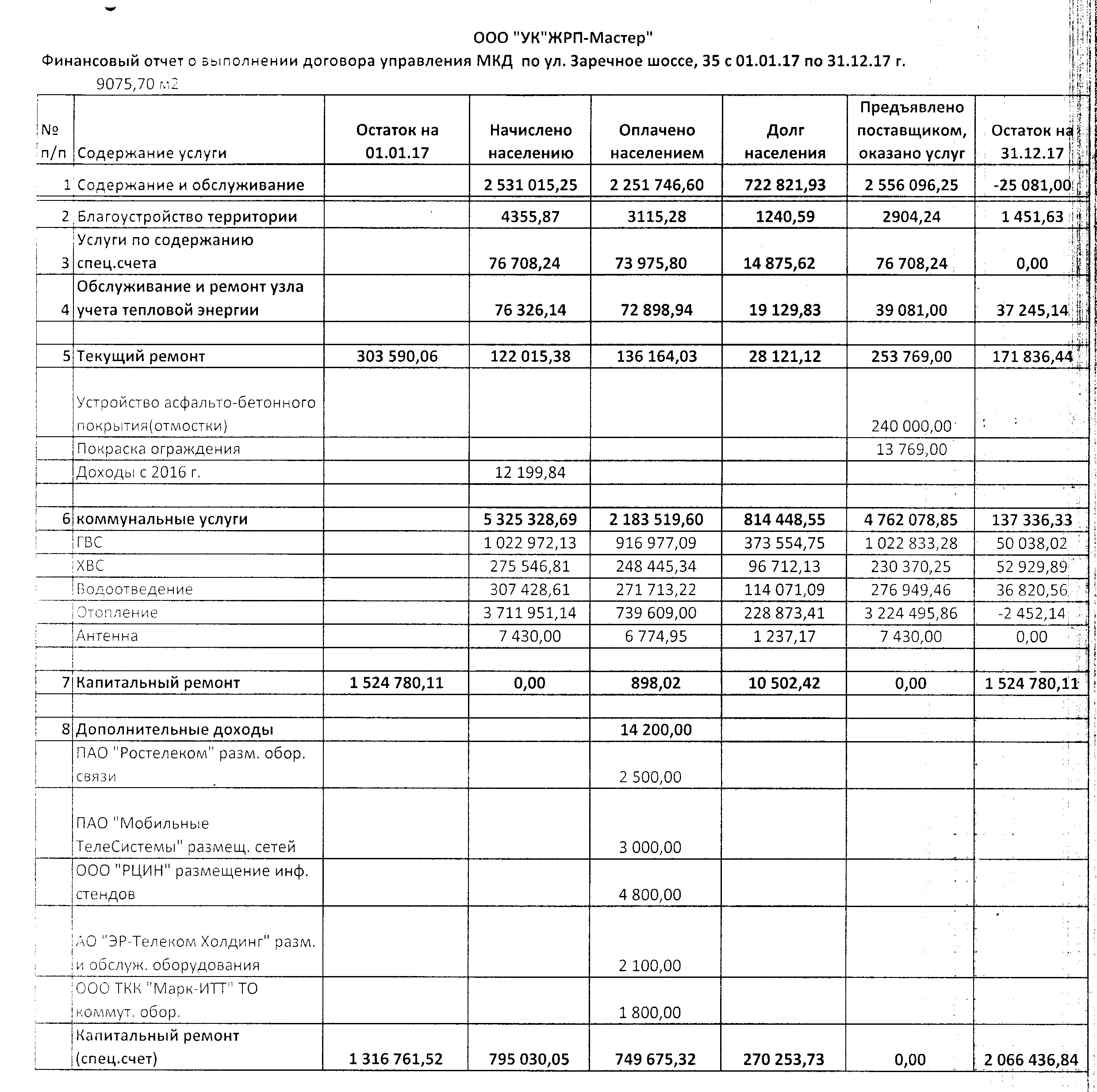 Отчет об исполнении УО договора управления(отчеты по домам) 2017 год